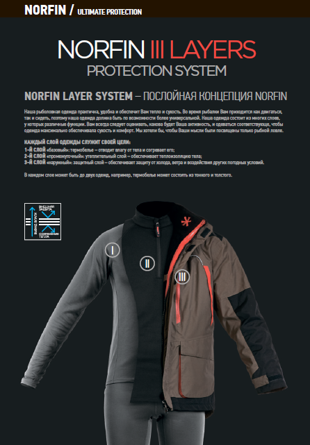 Norfin Thermo Line Sport Комплект термобелья