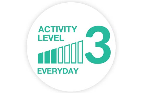 aktivitetsniveau-3.jpg